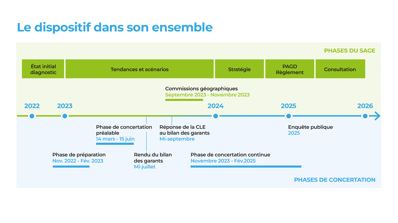 La D Marche De Concertation Sage