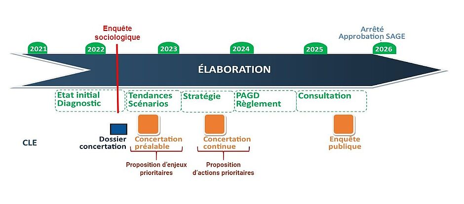 Planning de concertation du SAGE de 2021 à 2026 - Agrandir l'image (fenêtre modale)
